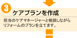 3.ケアプランを作成