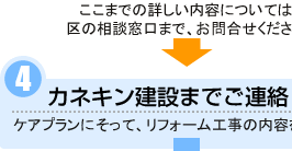 4.カネキン建設までご連絡