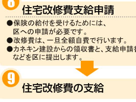 8.住宅改修費支給申請 9.住宅改修費の支給